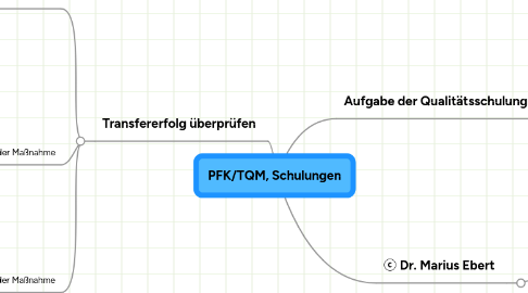 Mind Map: PFK/TQM, Schulungen