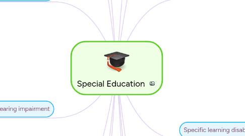 Mind Map: Special Education