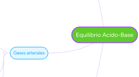 Mind Map: Equilibrio Acido-Base