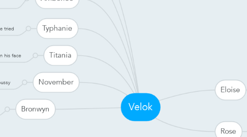 Mind Map: Velok