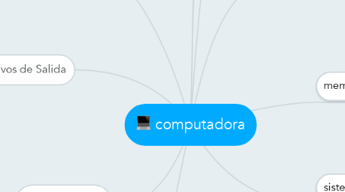 Mind Map: computadora
