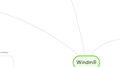 Mind Map: Windmill