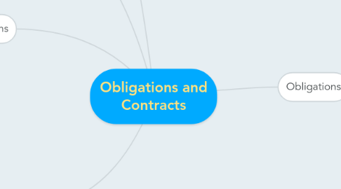 Mind Map: Obligations and Contracts