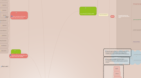 Mind Map: NUCLEIC ACID RESEARCH DATABASE