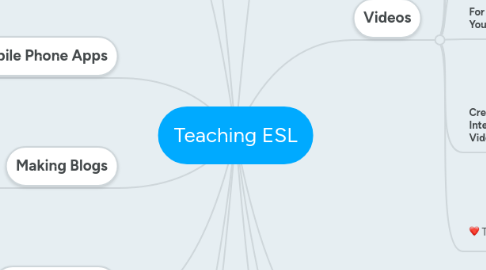 Mind Map: Teaching ESL