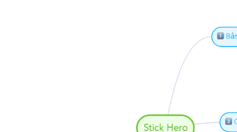 Mind Map: Stick Hero