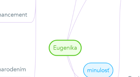 Mind Map: Eugenika