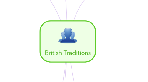 Mind Map: British Traditions