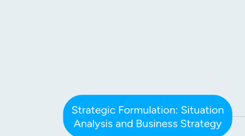 Mind Map: Strategic Formulation: Situation Analysis and Business Strategy