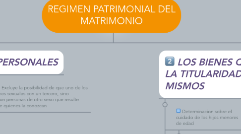 Mind Map: REGIMEN PATRIMONIAL DEL MATRIMONIO