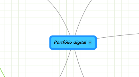 Mind Map: Portfólio digital