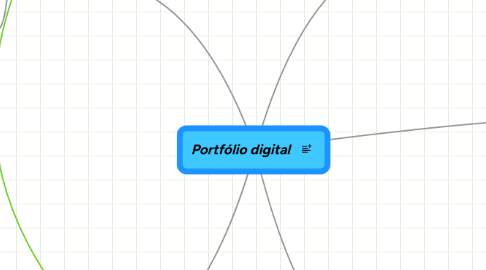 Mind Map: Portfólio digital