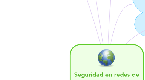 Mind Map: Seguridad en redes de computadores