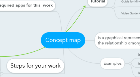 Mind Map: Concept map