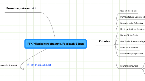 Mind Map: PFK/Mitarbeiterbefragung, Feedback-Bögen