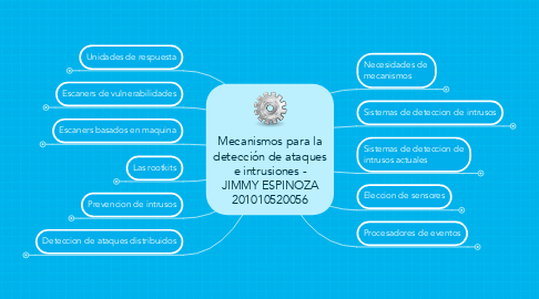 Mind Map: Mecanismos para la detección de ataques e intrusiones - JIMMY ESPINOZA 201010520056