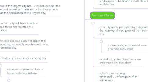 Mind Map: Chapter 9