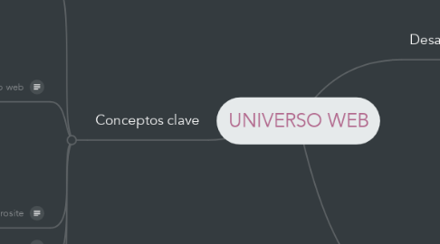 Mind Map: UNIVERSO WEB