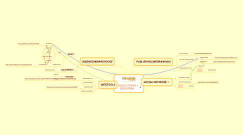 Mind Map: CHANGE THINK + WEBOPERA