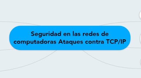 Mind Map: Seguridad en las redes de computadoras Ataques contra TCP/IP