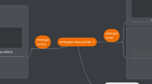 Mind Map: energias renovables