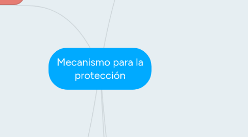 Mind Map: Mecanismo para la protección