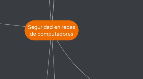 Mind Map: Seguridad en redes de computadores