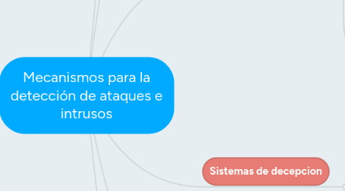 Mind Map: Mecanismos para la detección de ataques e intrusos