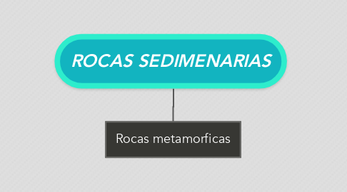 Mind Map: ROCAS SEDIMENARIAS