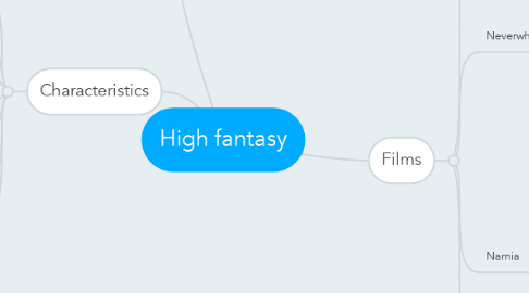 Mind Map: High fantasy