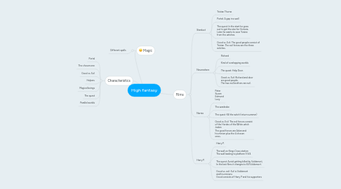 Mind Map: High fantasy