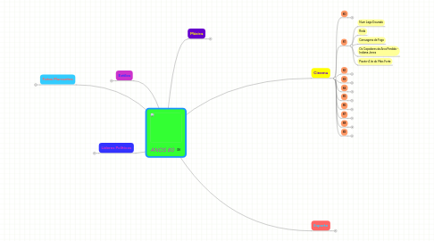 Mind Map: ANOS 80