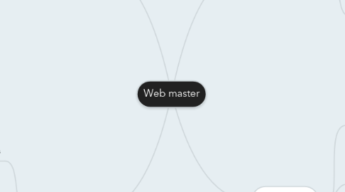 Mind Map: Web master