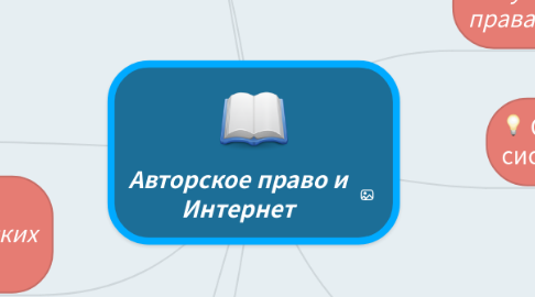 Mind Map: Авторское право и Интернет