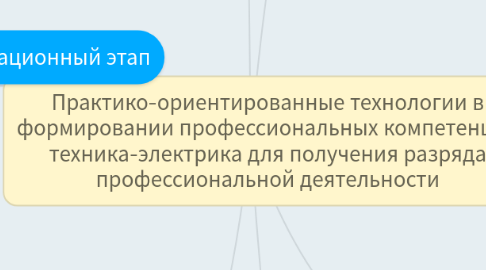 Mind Map: Практико-ориентированные технологии в формировании профессиональных компетенций техника-электрика для получения разряда профессиональной деятельности