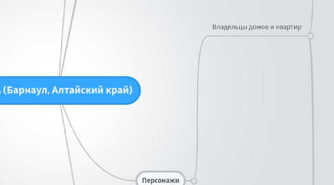 Mind Map: ЦА (Барнаул, Алтайский край)