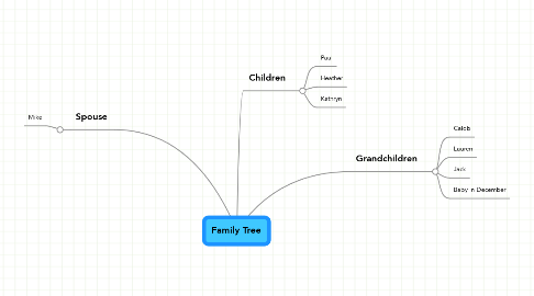 Mind Map: Family Tree