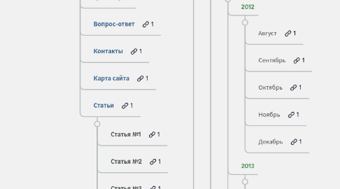 Mind Map: РБКСтрой rbkstroi.ru