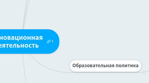 Mind Map: Инновационная деятельность