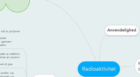 Mind Map: Radioaktivitet