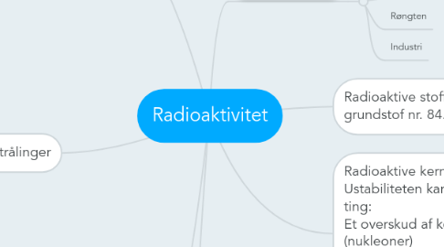 Mind Map: Radioaktivitet