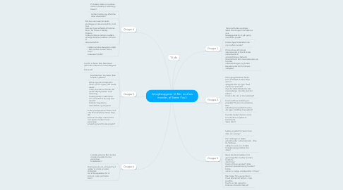Mind Map: Arbejdsopgaver til Min morfars morder, af Søren Fauli