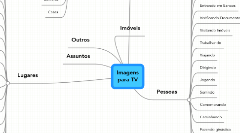 Mind Map: Imagens para TV