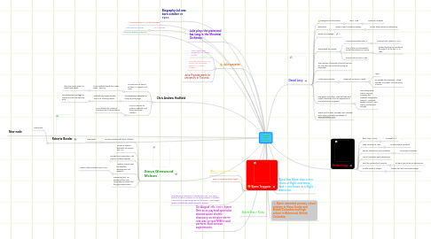 Mind Map: Canadian Space Innovators