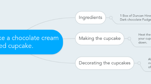 Mind Map: How to make a chocolate cream filled cupcake.