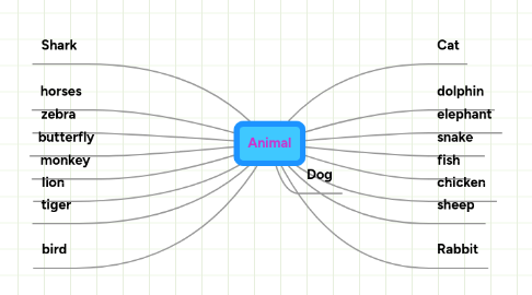 Mind Map: Animal