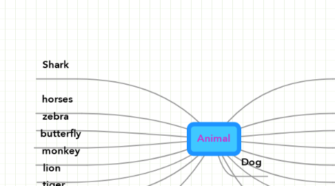 Mind Map: Animal