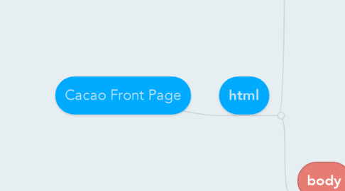 Mind Map: Cacao Front Page