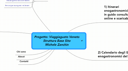 Mind Map: Progetto: Viaggiagusto Veneto Struttura Base Sito Michele Zanchin