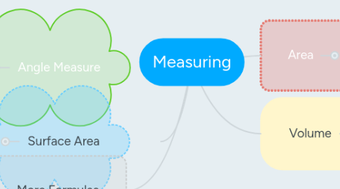 Mind Map: Measuring